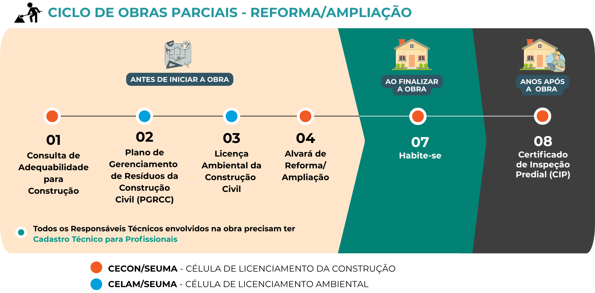Ciclo da Reforma Ampliacao 2026