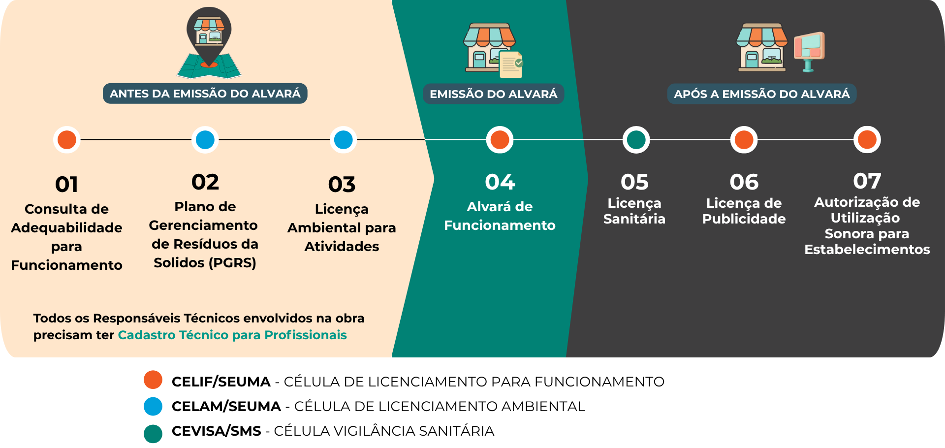 Ciclo do Funcionamento 2