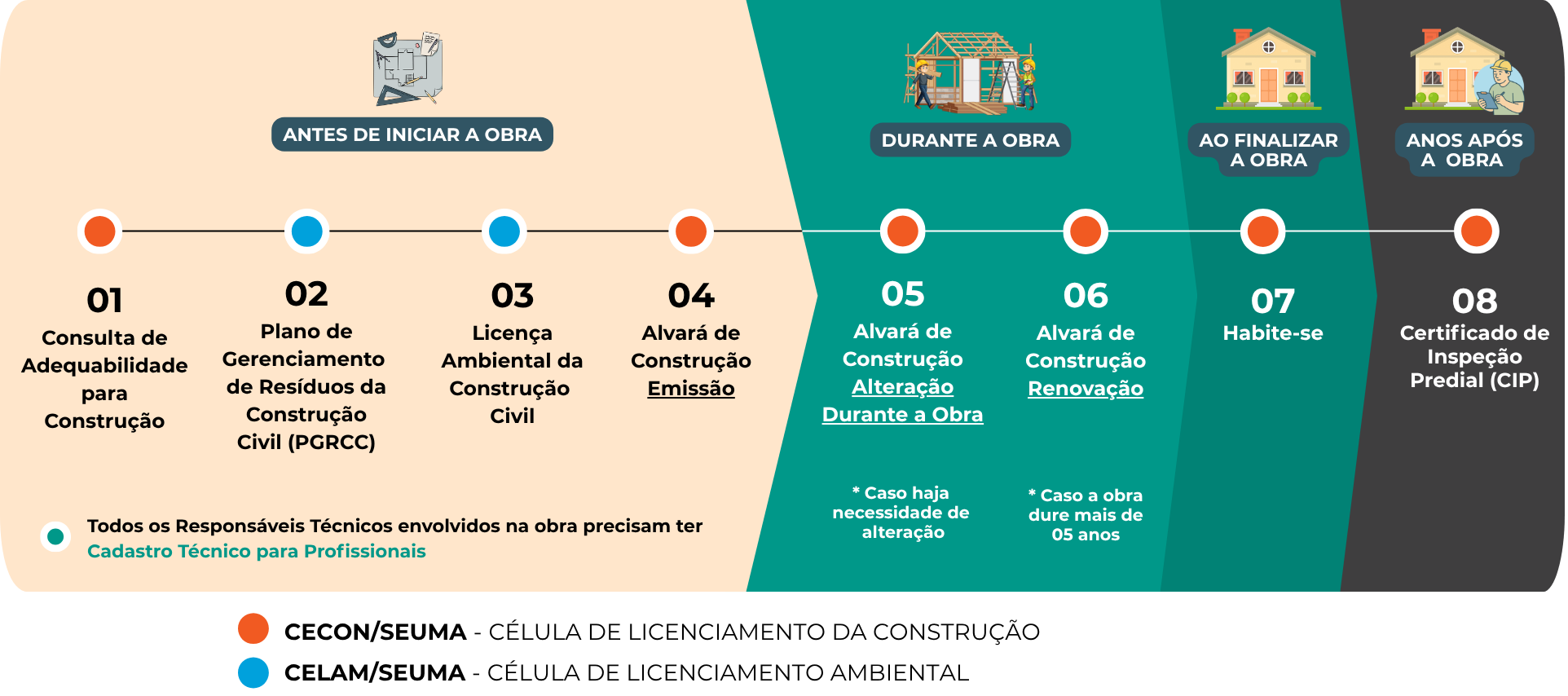 Imagem Ciclo Const 2026 3