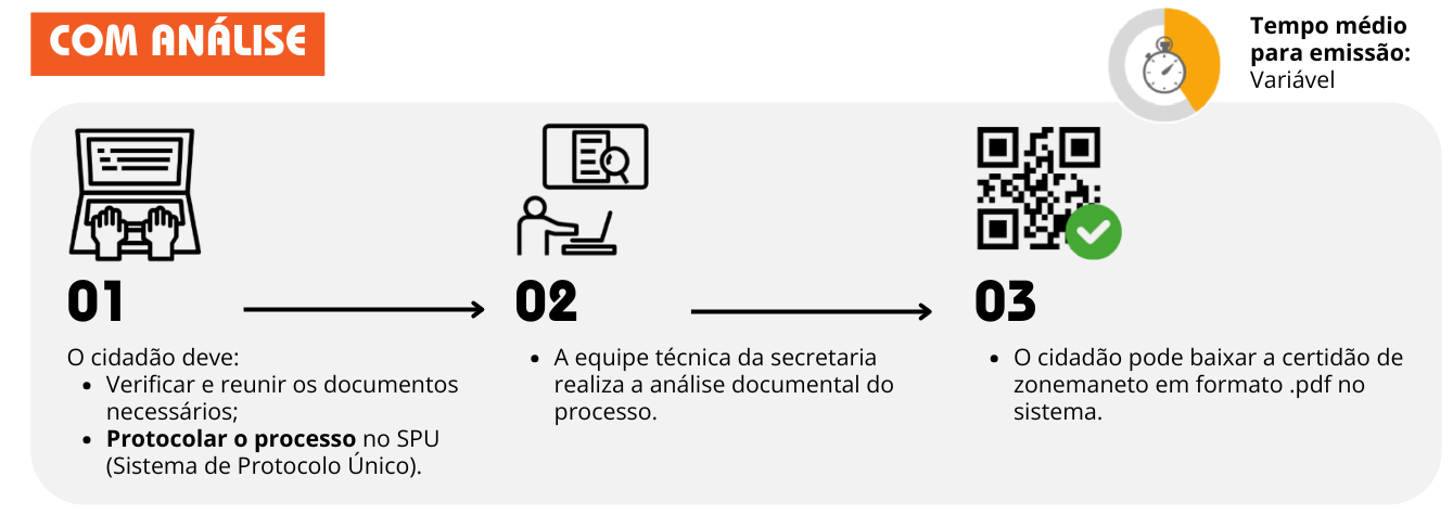 PNG PASSO A PASSO CERTIDAO DE ZONEAMENTO COM ANALISE